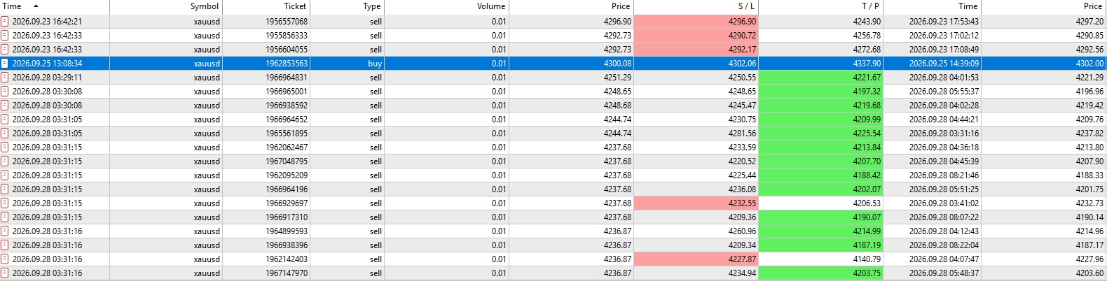 Trade history from the demo account with the profit column removed